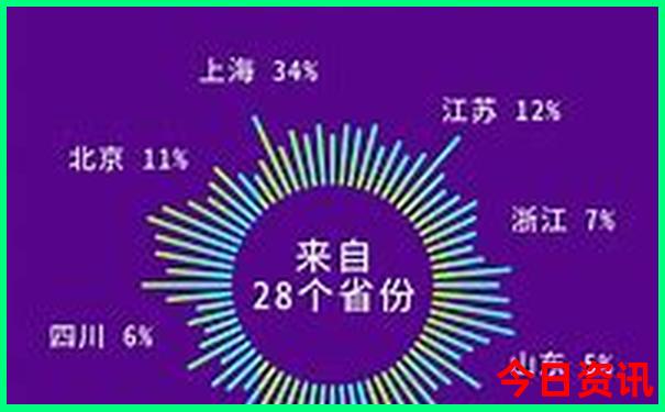 泰国的旅游景点都有哪些地方