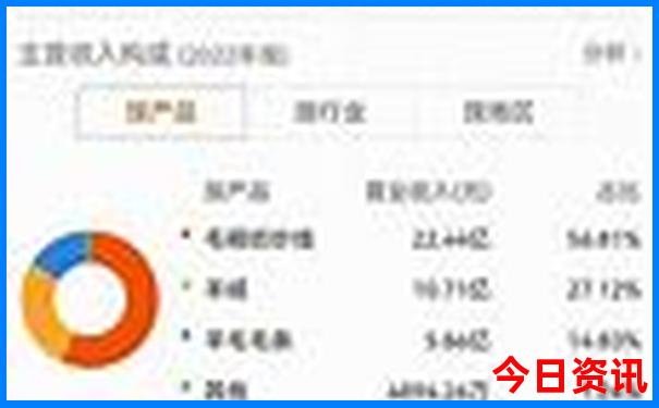 香港今晚六给彩开奖结果06期